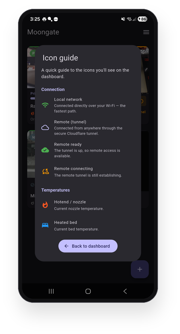 The icon guide, explaining what every dashboard icon means.